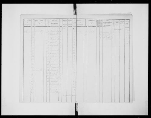 état de section (1810)