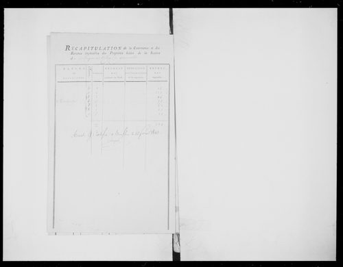 état de section (1810)