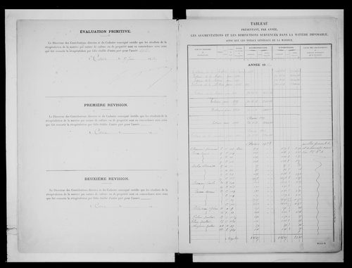 matrice cadastrale des propriétés non bâties