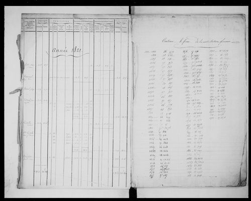 matrice cadastrale des propriétés foncières (bâties et non bâties)