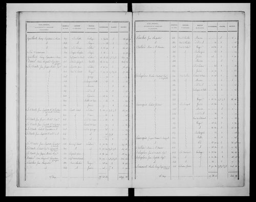 état de section