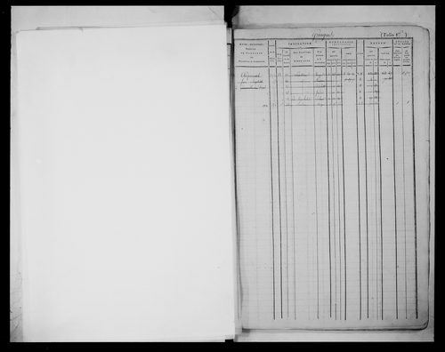 matrice cadastrale des propriétés foncières (bâties et non bâties)