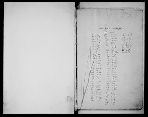 matrice cadastrale des propriétés foncières (bâties et non bâties)