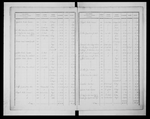 état de section
