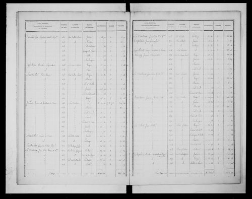 état de section