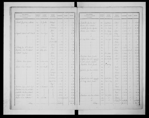 état de section