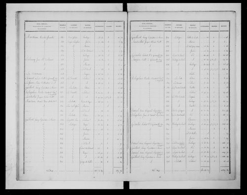 état de section