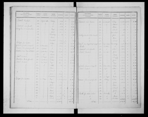 état de section