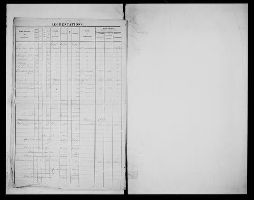 matrice cadastrale des propriétés foncières (bâties et non bâties)