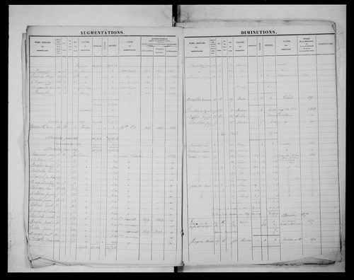 matrice cadastrale des propriétés foncières (bâties et non bâties)