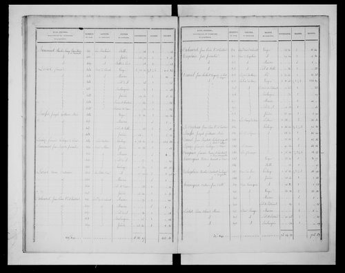 état de section