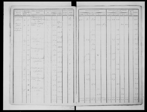 état de section