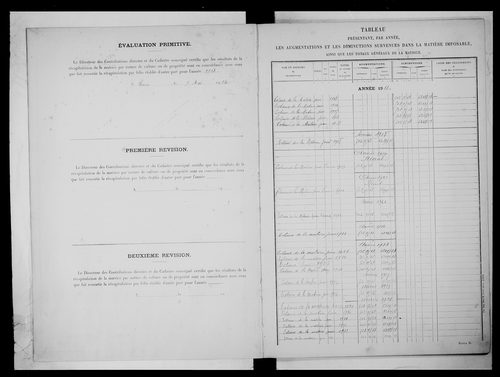 matrice cadastrale des propriétés non bâties