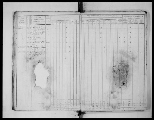 état de section (1815)