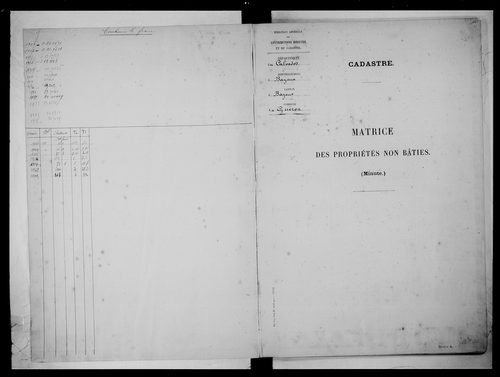 matrice cadastrale des propriétés non bâties