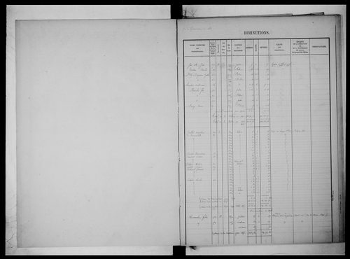 matrice cadastrale des propriétés foncières (bâties et non bâties)