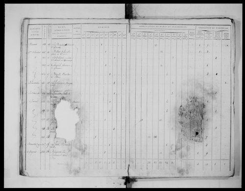 état de section (1815)