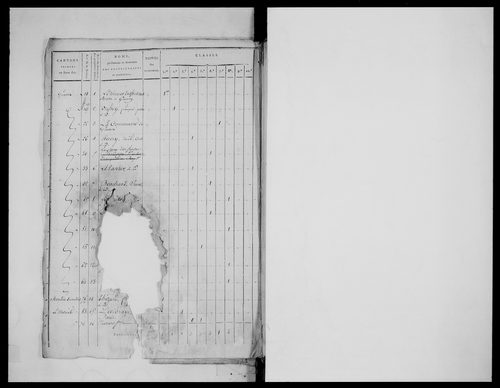 état de section (1815)
