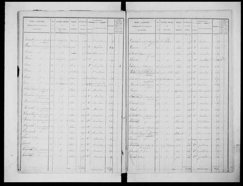 état de section (1829)