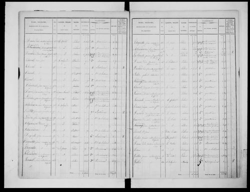 état de section (1829)