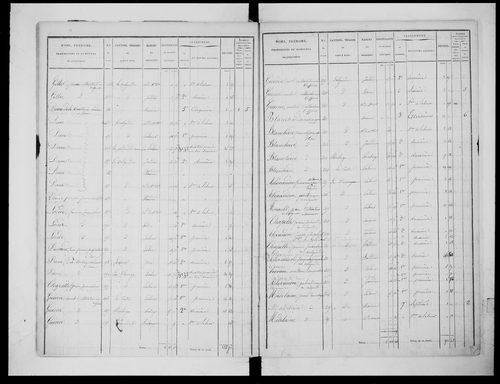 état de section (1829)