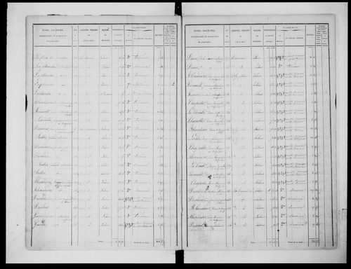 état de section (1829)