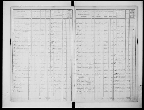 état de section (1829)