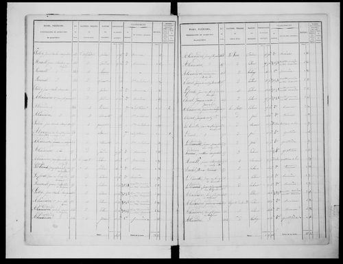 état de section (1829)