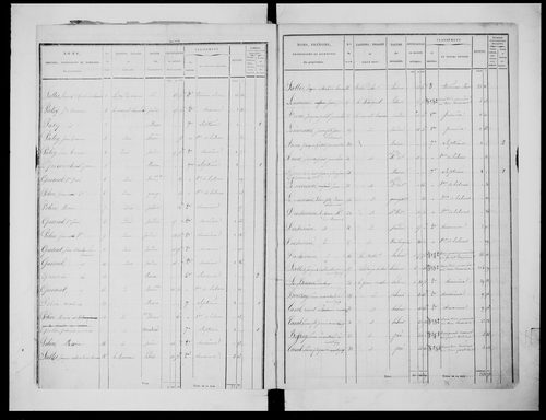 état de section (1829)