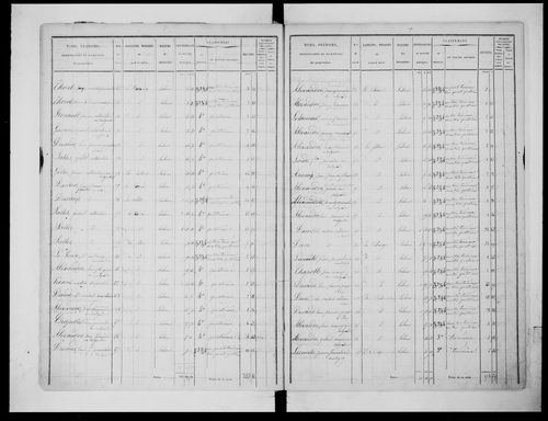 état de section (1829)