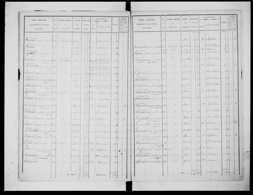 état de section (1829)