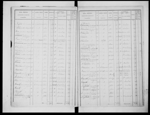 état de section (1829)
