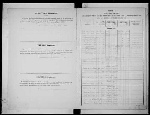 matrice cadastrale des propriétés non bâties