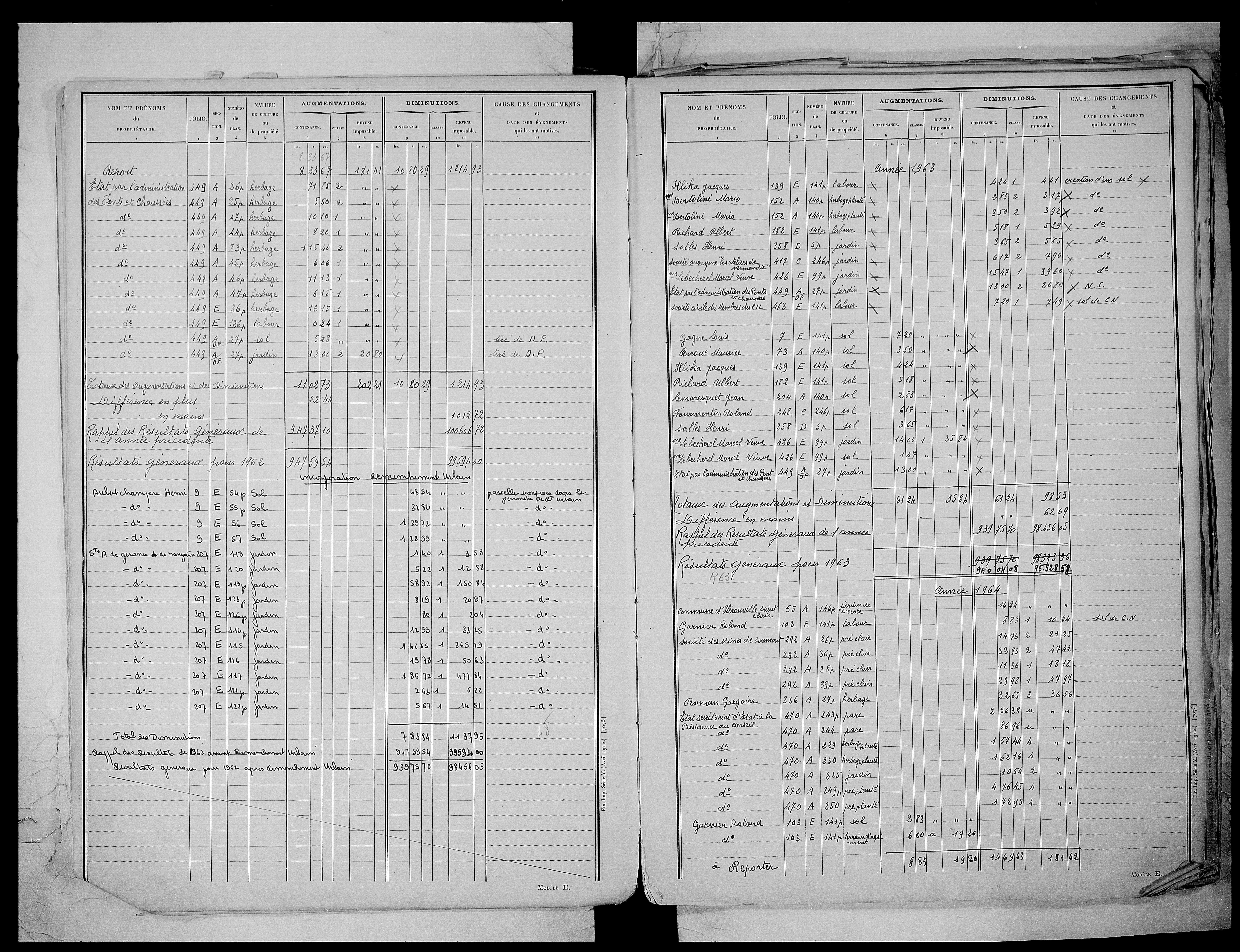 matrice cadastrale des propriétés non bâties, 1913-1972, 1er vol. (folios 1-488)
