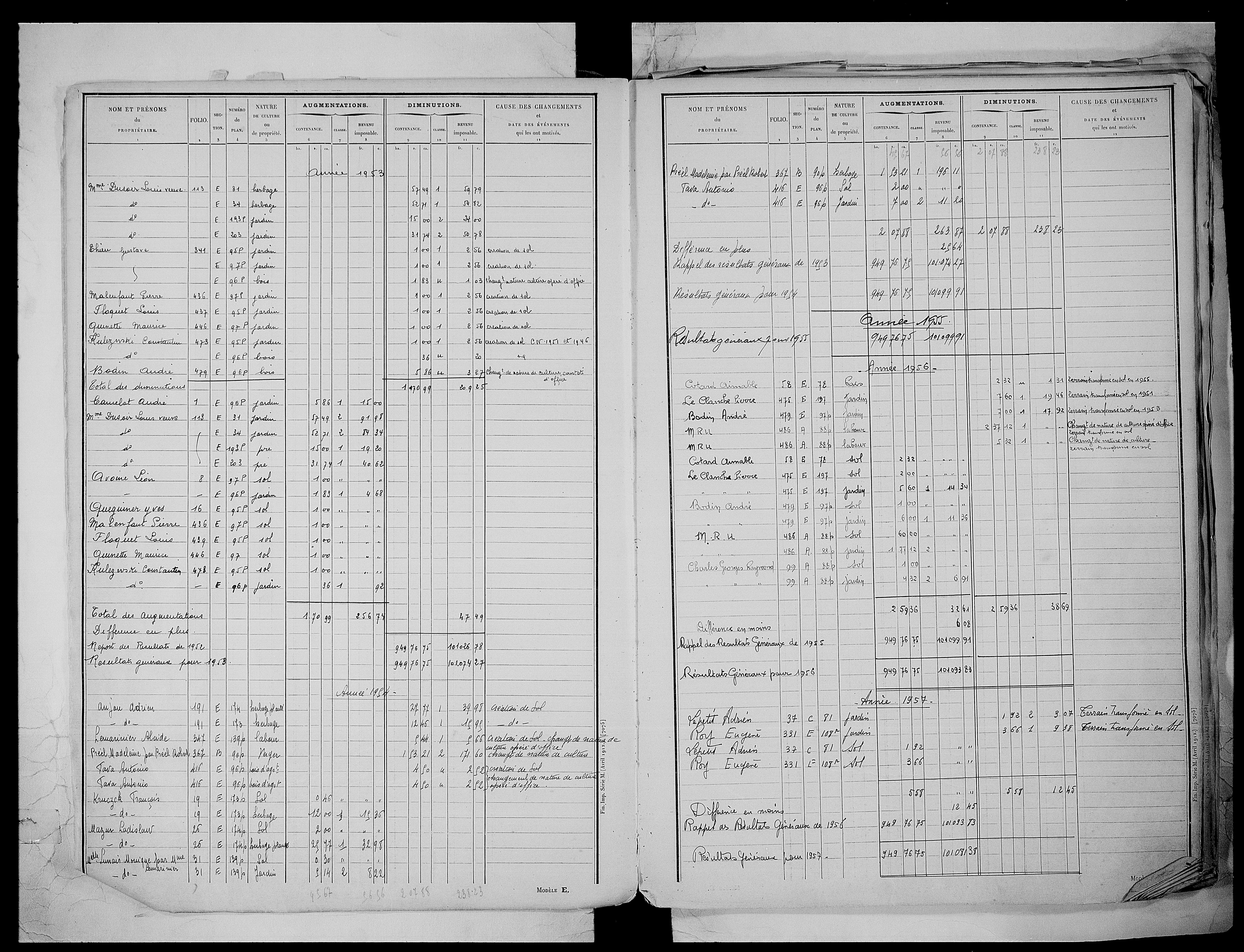 matrice cadastrale des propriétés non bâties, 1913-1972, 1er vol. (folios 1-488)