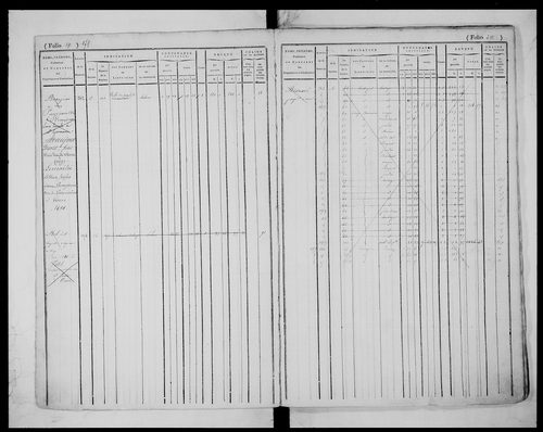 matrice cadastrale des propriétés foncières (bâties et non bâties), 1823-1913, 1er vol. (folios 1-435)