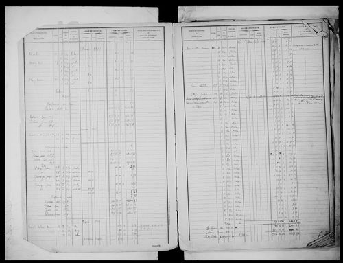 matrice cadastrale des propriétés non bâties, 1913-1972, 1er vol. (folios 1-488)