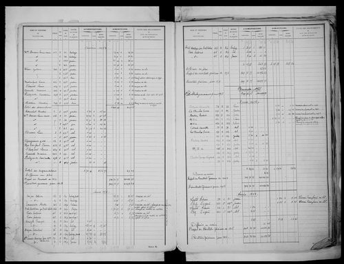 matrice cadastrale des propriétés non bâties, 1913-1972, 1er vol. (folios 1-488)
