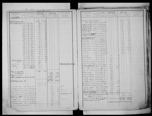 matrice cadastrale des propriétés non bâties, 1913-1972, 1er vol. (folios 1-488)