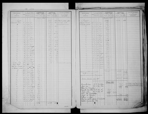 matrice cadastrale des propriétés non bâties, 1913-1972, 1er vol. (folios 1-488)