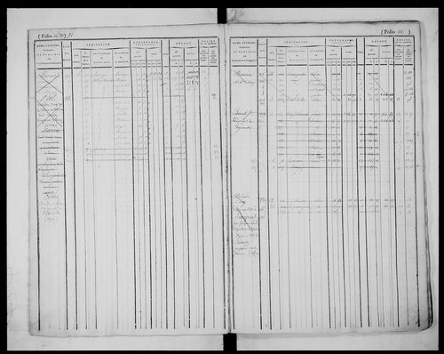 matrice cadastrale des propriétés foncières (bâties et non bâties), 1823-1913, 1er vol. (folios 1-435)