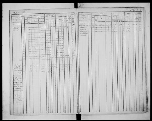 matrice cadastrale des propriétés foncières (bâties et non bâties), 1823-1913, 1er vol. (folios 1-435)