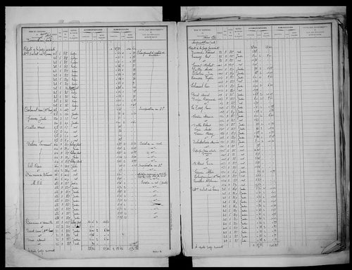 matrice cadastrale des propriétés non bâties, 1913-1972, 1er vol. (folios 1-488)