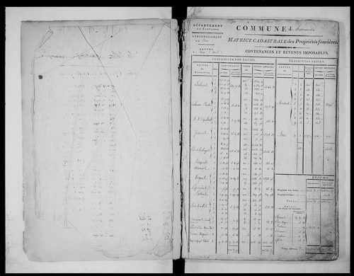matrice cadastrale des propriétés foncières (bâties et non bâties), 1823-1913, 1er vol. (folios 1-435)
