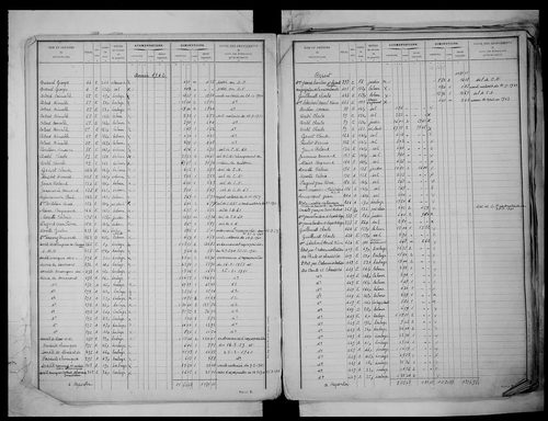 matrice cadastrale des propriétés non bâties, 1913-1972, 1er vol. (folios 1-488)
