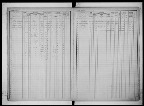 matrice cadastrale des propriétés foncières (bâties et non bâties), 1823-1913, 2e vol. (folios 436-566)