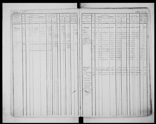 matrice cadastrale des propriétés foncières (bâties et non bâties), 1823-1913, 1er vol. (folios 1-435)