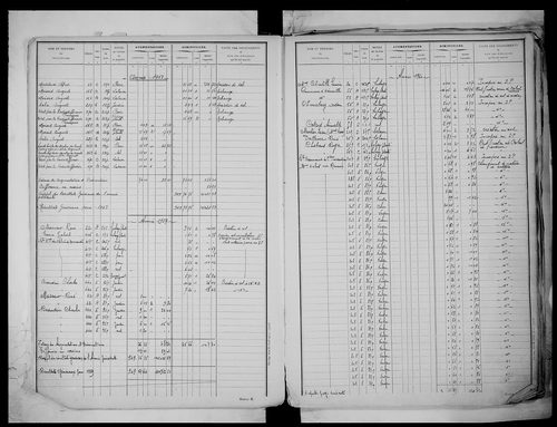 matrice cadastrale des propriétés non bâties, 1913-1972, 1er vol. (folios 1-488)