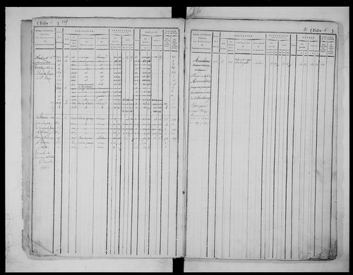 matrice cadastrale des propriétés foncières (bâties et non bâties), 1823-1913, 1er vol. (folios 1-435)