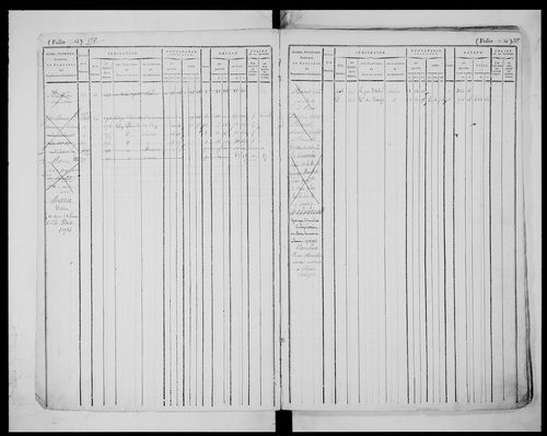 matrice cadastrale des propriétés foncières (bâties et non bâties), 1823-1913, 1er vol. (folios 1-435)